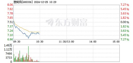 精研科技12月25日快速反弹