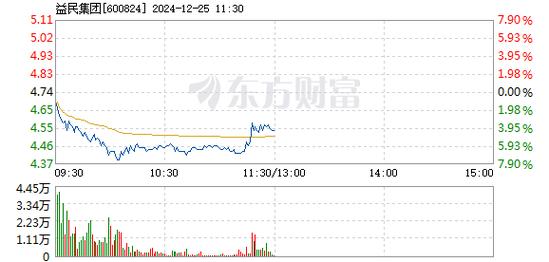 交大昂立12月24日盘中跌幅达5%