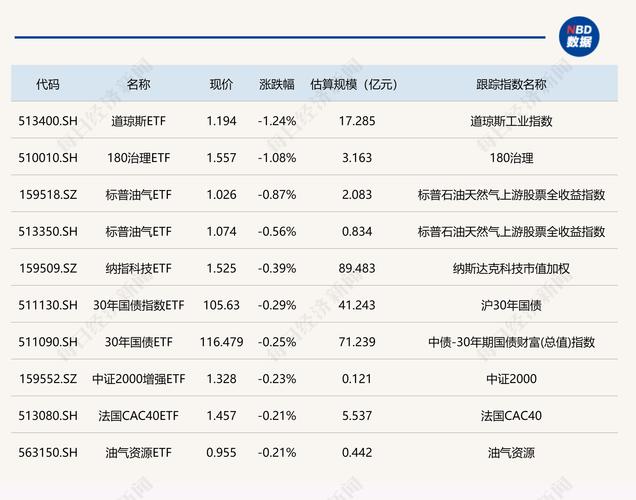 华富教育盘中异动 大幅上涨5.80%报1.64美元