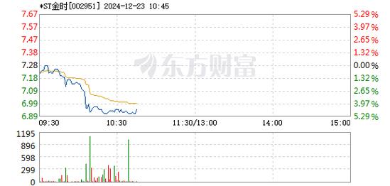 春兴精工12月23日打开跌停